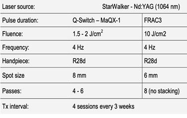 StarWalker Frac3 Q-Switch